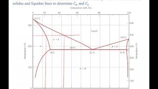 Phase Diagrams and Lever Rule example problem [upl. by Phare961]