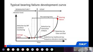 SKF Training Webinar series Basic principles to understanding bearing failures [upl. by Nagear]