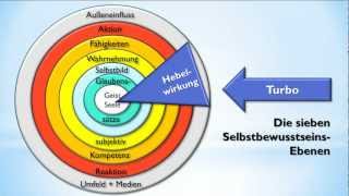 Selbstbewusstsein stärken auf allen 7 Ebenen und dauerhaft selbstbewusster werden [upl. by Arne217]