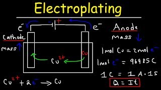 Introduction to Electroplating  Electrochemistry [upl. by Lednyk816]