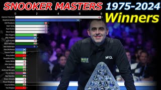 【SNOOKER】Masters Winners History 19752024 [upl. by Nylrebma]