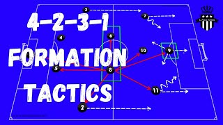 4231 Tactics and Analysis Roles of EACH position [upl. by Nonnac]