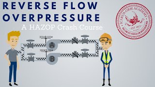 Reverse Flow Overpressure  A HAZOP Crash Course [upl. by Renner279]