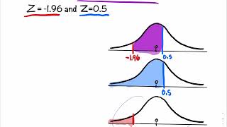 513 Find the Area Under The Standard Normal Curve To The Left Right amp Between ZScores [upl. by Leumas]