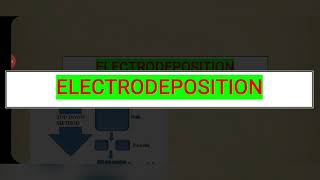 ELECTRODEPOSITION METHODto synthesis NANOMATERIALS [upl. by Gerrit770]