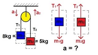 Physics  Mechanics The Pulley 2 of 2 [upl. by Lester]