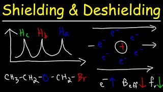 Shielding and Deshielding  H NMR Spectroscopy [upl. by Raina261]