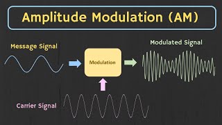 Amplitude Modulation AM Explained [upl. by Etteroma472]