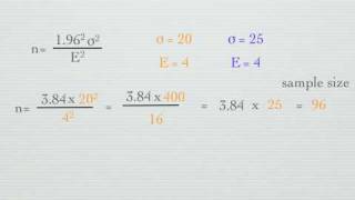 How to calculate Sample Size [upl. by Baler510]