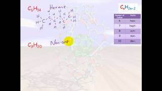 Organic Chemistry 13  Alkanes Alkenes amp Alkynes [upl. by Lambrecht]