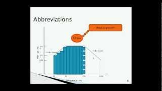 Introduction to Vibration Testing [upl. by Tremaine]