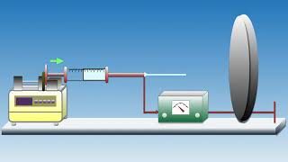 Electrospinning process [upl. by Anrak]