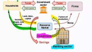 Measuring GDP using the Income Approach and the Expenditure Approach  HD [upl. by Verda]