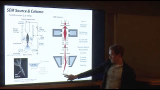 Scanning Electron Microscopy SEM Lecture Principles Techniques amp Applications [upl. by Kleper465]