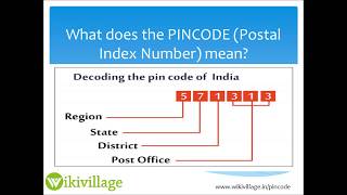 What is pin code  India pin code directory  Pincode [upl. by Neliak]