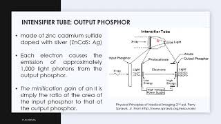 Fluoroscopy Image Intensifier System [upl. by Ama485]