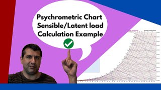 HVAC SYSTEM DESIGN TUTORIAL Psychrometric Chart Cooling Load calculation methods [upl. by Sankey499]