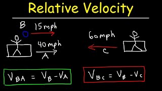 Relative Velocity  Basic Introduction [upl. by Aicirtal]