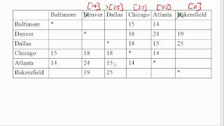 Dijkstras algorithm on a table [upl. by Aicats]