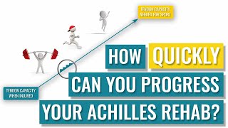 How Quickly Can you Progress your Achilles Rehab [upl. by Ecinreb]