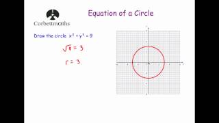 Equation of a Circle  Corbettmaths [upl. by Mudenihc]