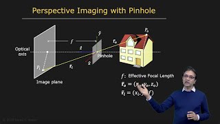 Pinhole and Perspective Projection  Image Formation [upl. by Sidra]