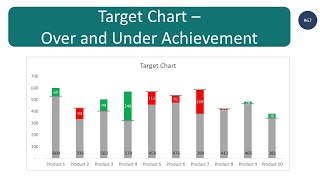 Target Chart in Excel with Over  Under Achievement step by step guide [upl. by Yran]