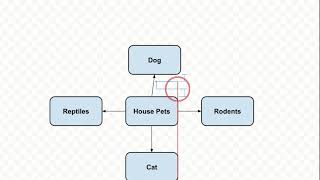 How to make a concept Map on Google Docs [upl. by Mosley]