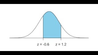 Normal Distribution Finding the area Between 2 Values on the curve [upl. by Lari]