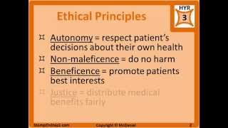 Ethics amp Legal for USMLE Step 1 [upl. by Paxton640]