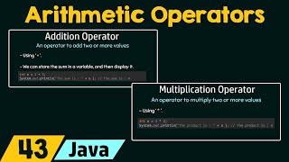 Arithmetic Operators in Java [upl. by Dorcas22]