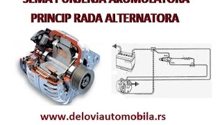 Punjenje akumulatora i princip rada alternatora [upl. by Engis]