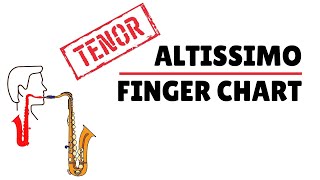 Ultimate Tenor Sax Altissimo Finger Chart [upl. by Apple]