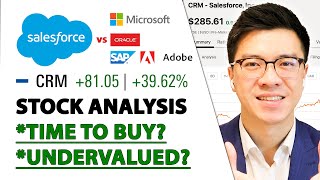 SALESFORCE STOCK ANALYSIS  Time to Buy Undervalued Now [upl. by Ibson274]