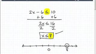 Learn How To Solve Inequalities [upl. by Ahsai]