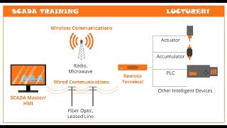 1 SCADA Training Lecture1 [upl. by Jessabell]