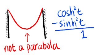 Introduction to Hyperbolic Trig Functions [upl. by Fredette]