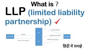 What is LLP in Hindi  limited Liability partnership  Atul Shrivastava [upl. by Waring150]