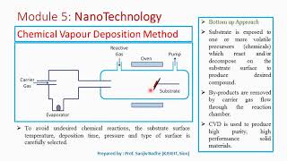 Chemical Vapour Deposition Method to produce nanomaterials [upl. by Nylrac]