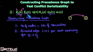 Constructing Precedence Graph to Check Conflict Serializability [upl. by Rehnberg780]