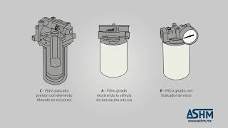 Hidráulica Básica 616  Filtros de línea de presión o retorno [upl. by Hanway]