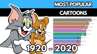 Most Popular Cartoons 19202020 [upl. by Nerro640]