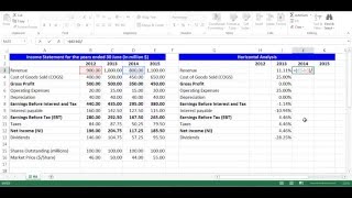 Horizontal Analysis for Income Statement Items using Excel [upl. by Galateah962]