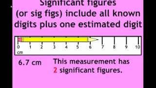 Precision Accuracy Measurement and Significant Figures [upl. by Leeban]