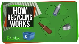 How Recycling Works [upl. by Strohbehn]