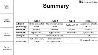 Renal Tubule Acidosis [upl. by Isle]