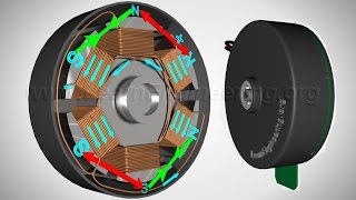 Brushless DC Motor How it works [upl. by Amersham340]