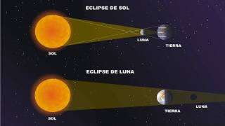 Astronomía  La Tierra y la Luna  1ESO [upl. by Warrick441]