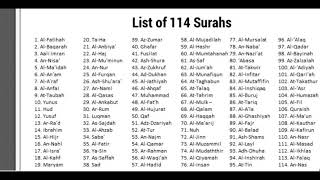 List of 114 Surahs in Quran [upl. by Seibold]