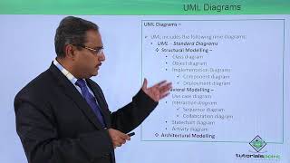 UML  UML Modeling types and diagrams [upl. by Nidroj]
